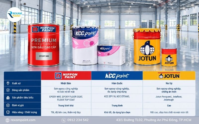 Bảng so sánh sơn epoxy Nippon với KCC và Jotun trên công trình