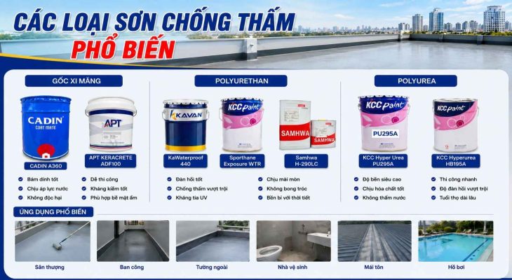 cac-loai-son-chong-tham-tran-nha-goc-polyurethane-va-goc-xi-mang-polymer-do-rexampaint-phan-phoi
