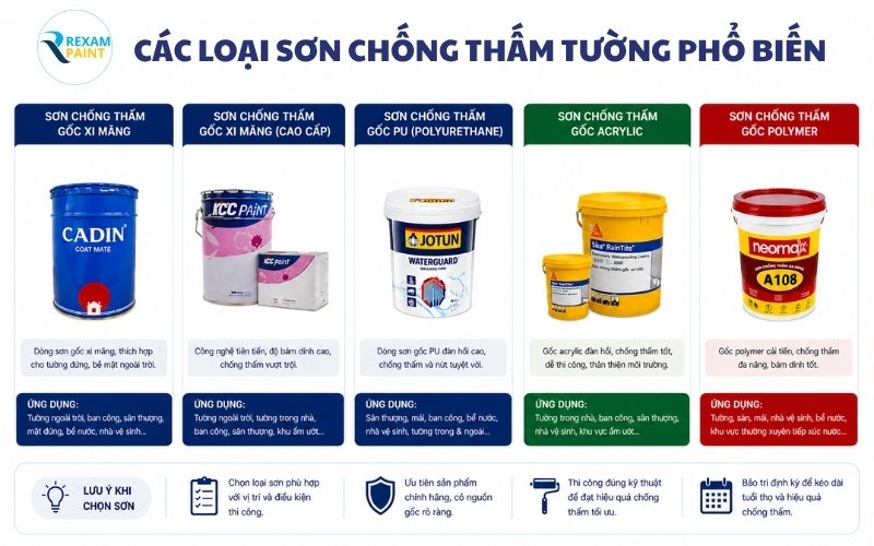 Các loại sơn chống thấm tường trong và ngoài nhà phổ biến trên thị trường