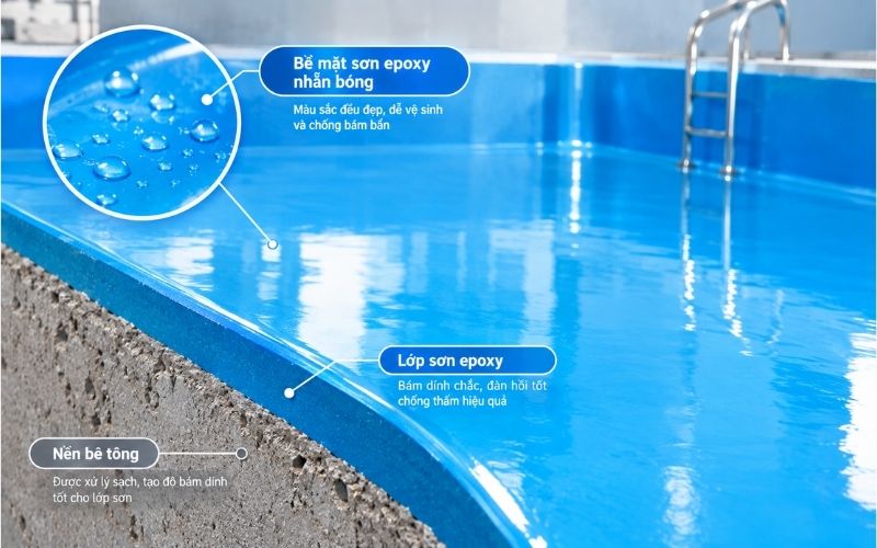 Cận cảnh bề mặt sơn epoxy hồ bơi nhẵn bóng và bám dính chắc trên nền bê tông