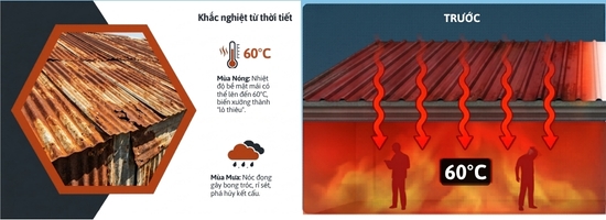 Mái tôn trước khi sơn – nóng bức rỉ sét
