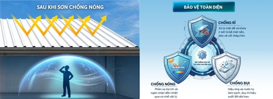 Mái tôn trước khi sơn – nóng bức rỉ sét